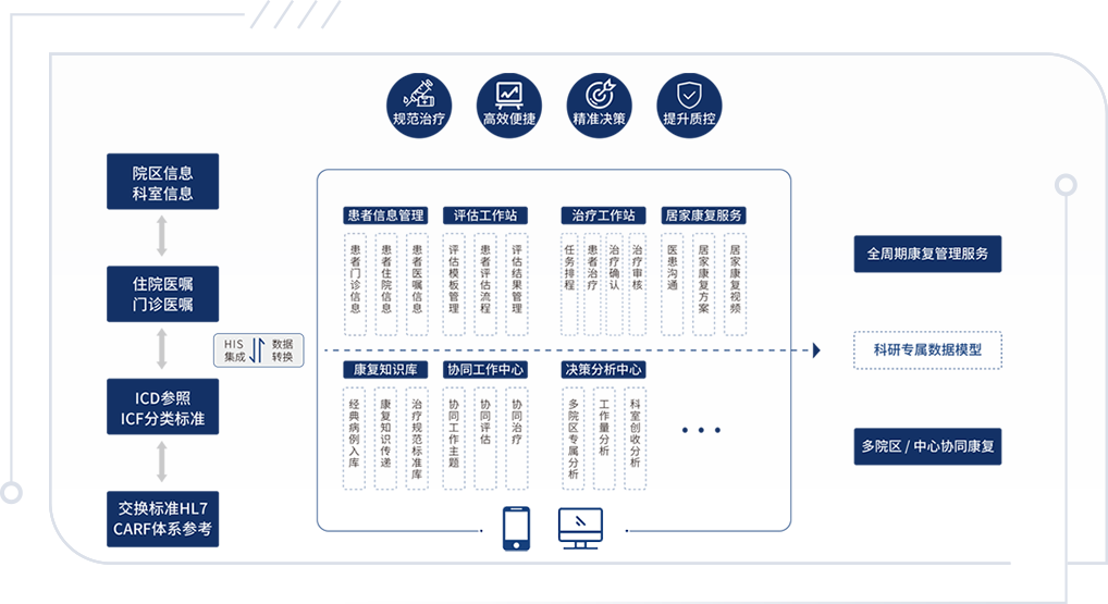 數(shù)字化康復(fù)管理
